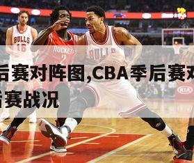 cba季后赛对阵图,CBA季后赛对阵图CBA季后赛战况